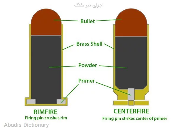 اجزای تیر تفنگ